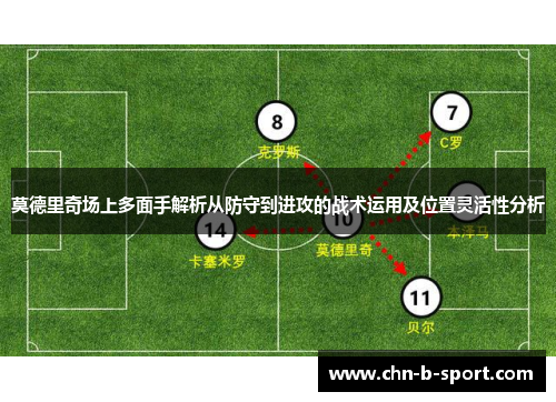 莫德里奇场上多面手解析从防守到进攻的战术运用及位置灵活性分析 莫德里奇场上多面手解析从防守到进攻的战术运用及位置灵活性分析