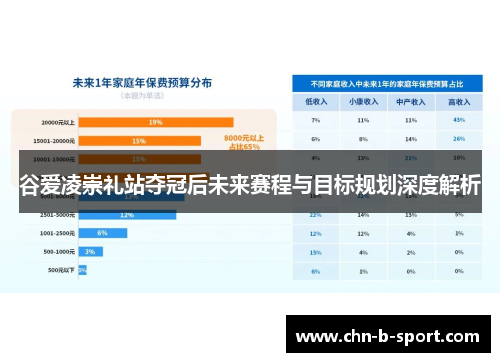 谷爱凌崇礼站夺冠后未来赛程与目标规划深度解析 谷爱凌崇礼站夺冠后未来赛程与目标规划深度解析