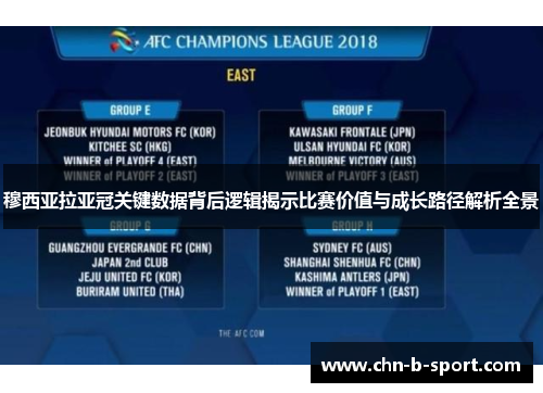 穆西亚拉亚冠关键数据背后逻辑揭示比赛价值与成长路径解析全景 穆西亚拉亚冠关键数据背后逻辑揭示比赛价值与成长路径解析全景