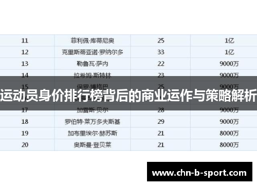 运动员身价排行榜背后的商业运作与策略解析 运动员身价排行榜背后的商业运作与策略解析