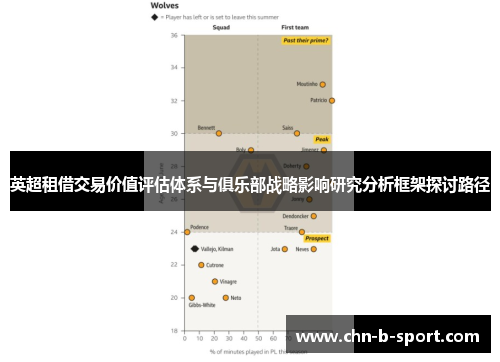 英超租借交易价值评估体系与俱乐部战略影响研究分析框架探讨路径